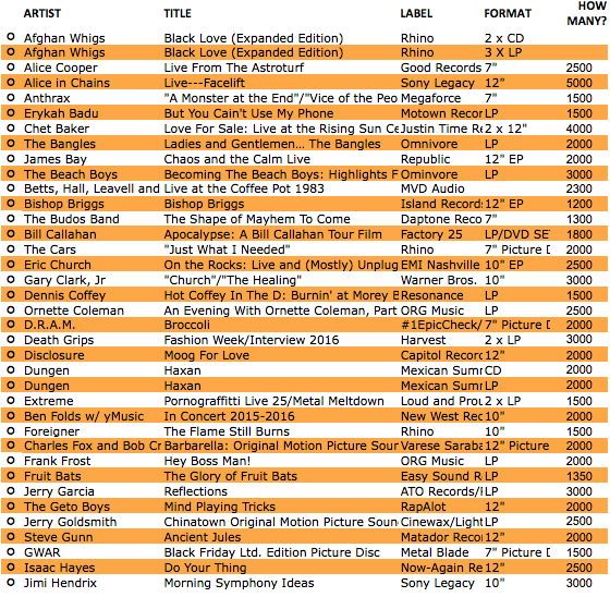 Record Store Day Black Friday 2024 List Rois Giralda